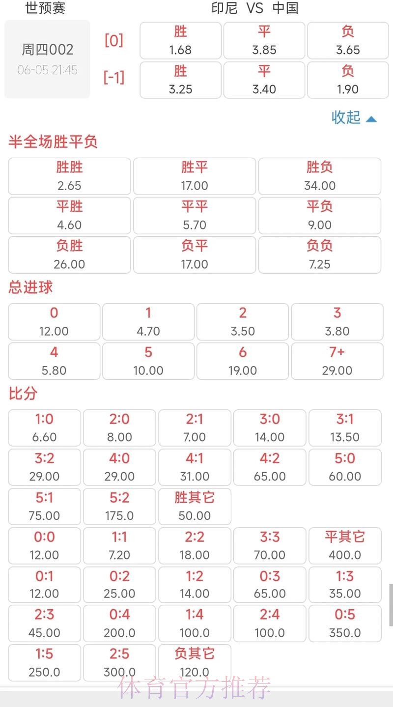 全面解析世界杯盘口赔率走势 全面解析世界杯盘口赔率走势